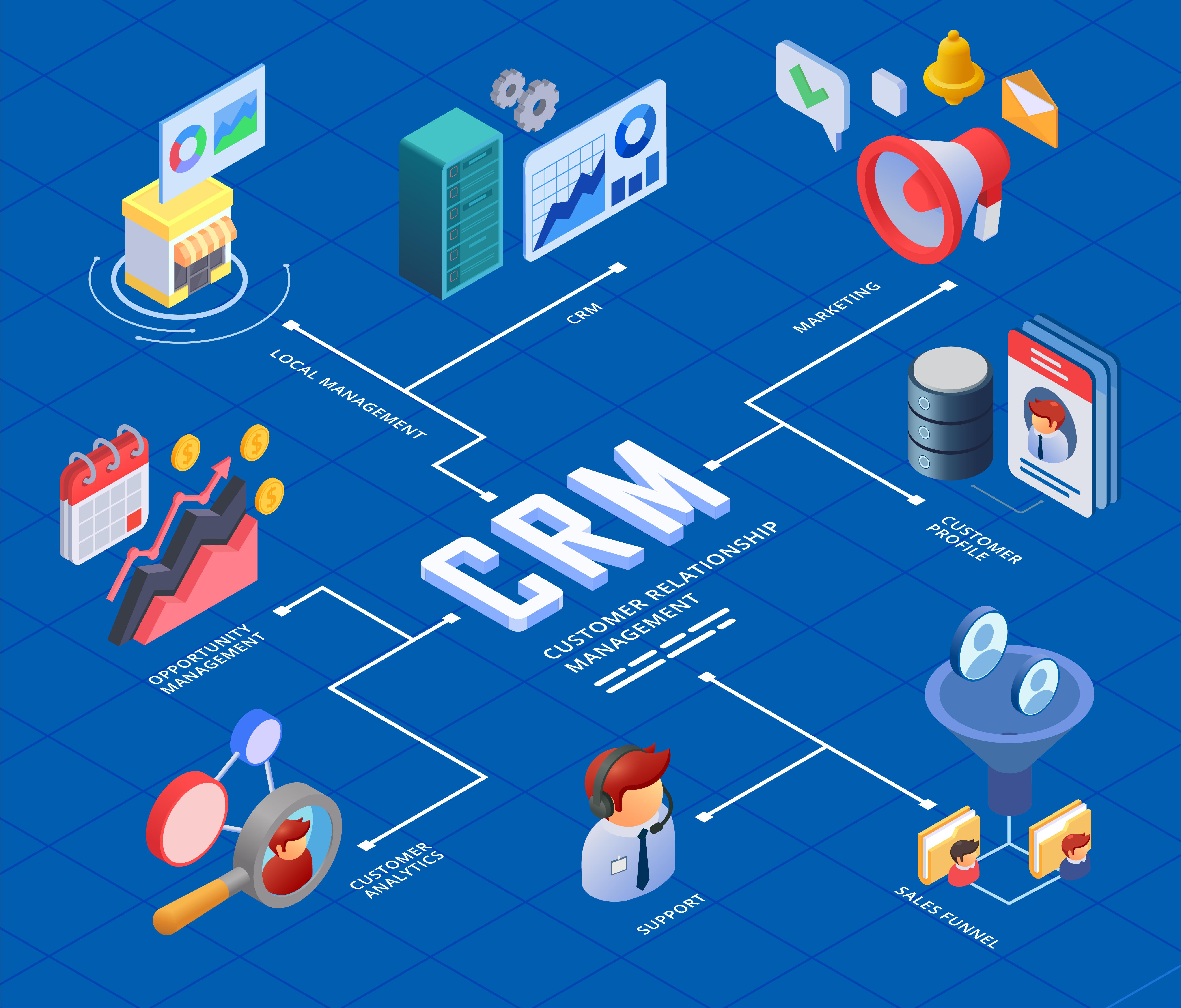 Como Escolher o CRM Ideal para sua Imobiliária?